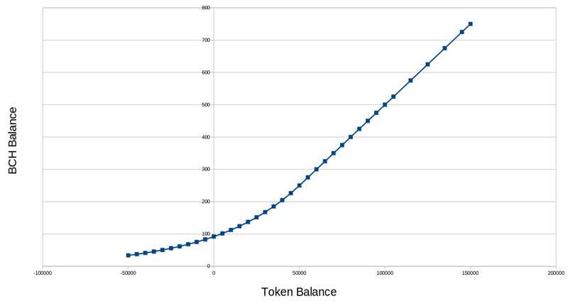 Exchange Rate Curve