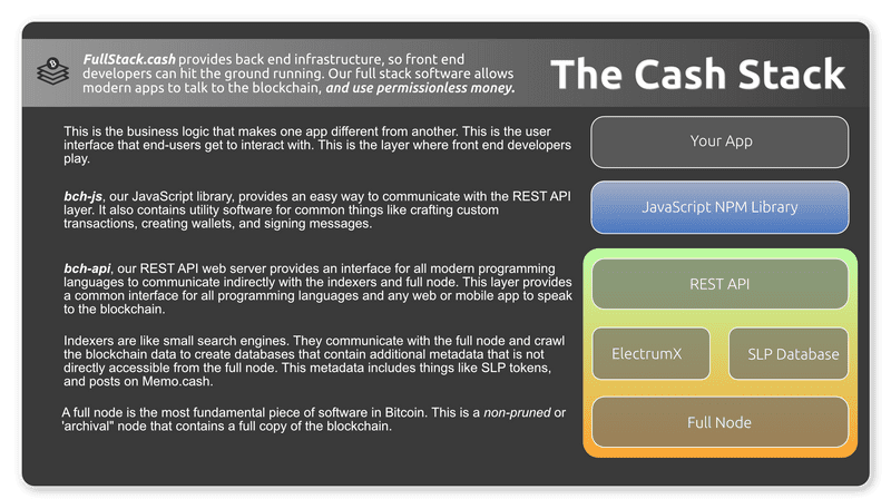 The FullStack.cash Cash Stack